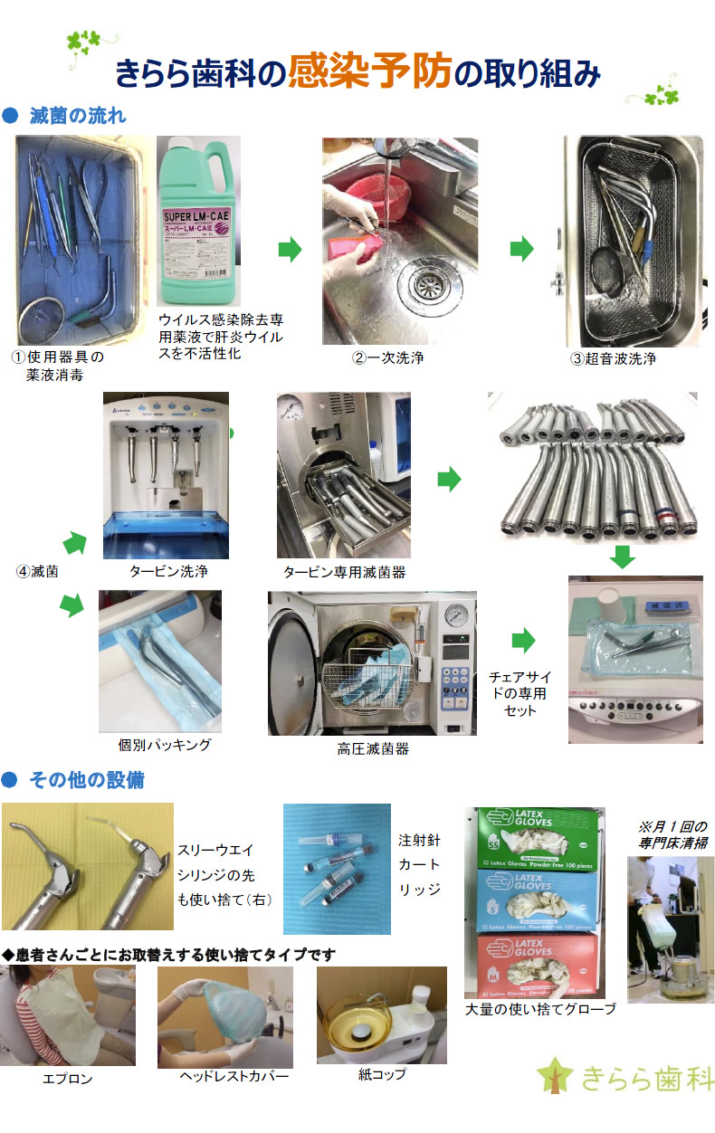 ①使用器具の薬液消毒 ウイルス感染除去専用薬液で肝炎ウイルスを不活性化 ②一次洗浄 ③超音波洗浄 ④滅菌 タービン洗浄 タービン専用滅菌器 個別パッキング 高圧滅菌器 チェアサイドの専用セット その他の設備 スリーウエイシリンジの先も使い捨て（右） 注射針カートリッジ 大量の使い捨てグローブ ◆患者さんごとにお取替えする使い捨てタイプです エプロン ヘッドレストカバー 紙コップ ※月1回の専門床清掃